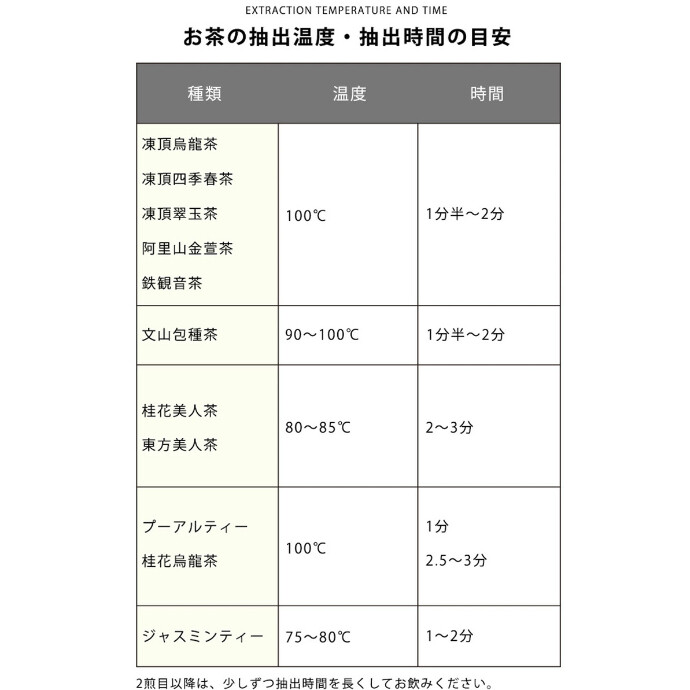 翡翠のような鮮明な緑からこの名が付けられました。 茶葉はやわらかく