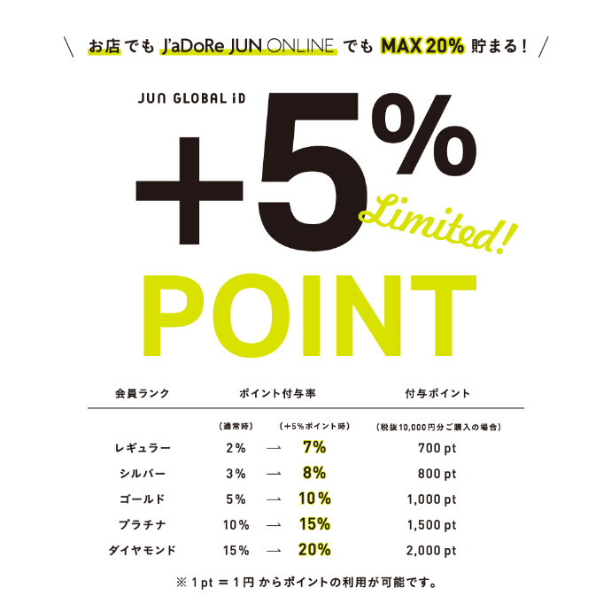 【予告】4/5(金)-4/7(日)JUN GROUP POINT UP CAMPAIGN！MAX20％還元開催！