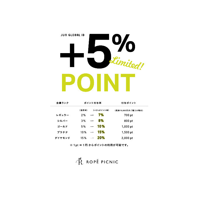 +5% POINT UP CAMPAIGN