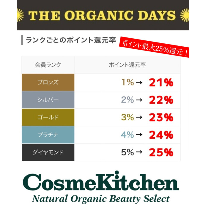 【6/25-6/30】 ✨THE ORGANIC DAYS終了まであと3日✨