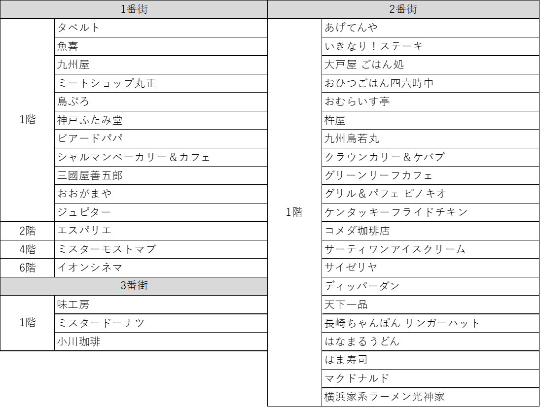 レシート対象ショップはこちら