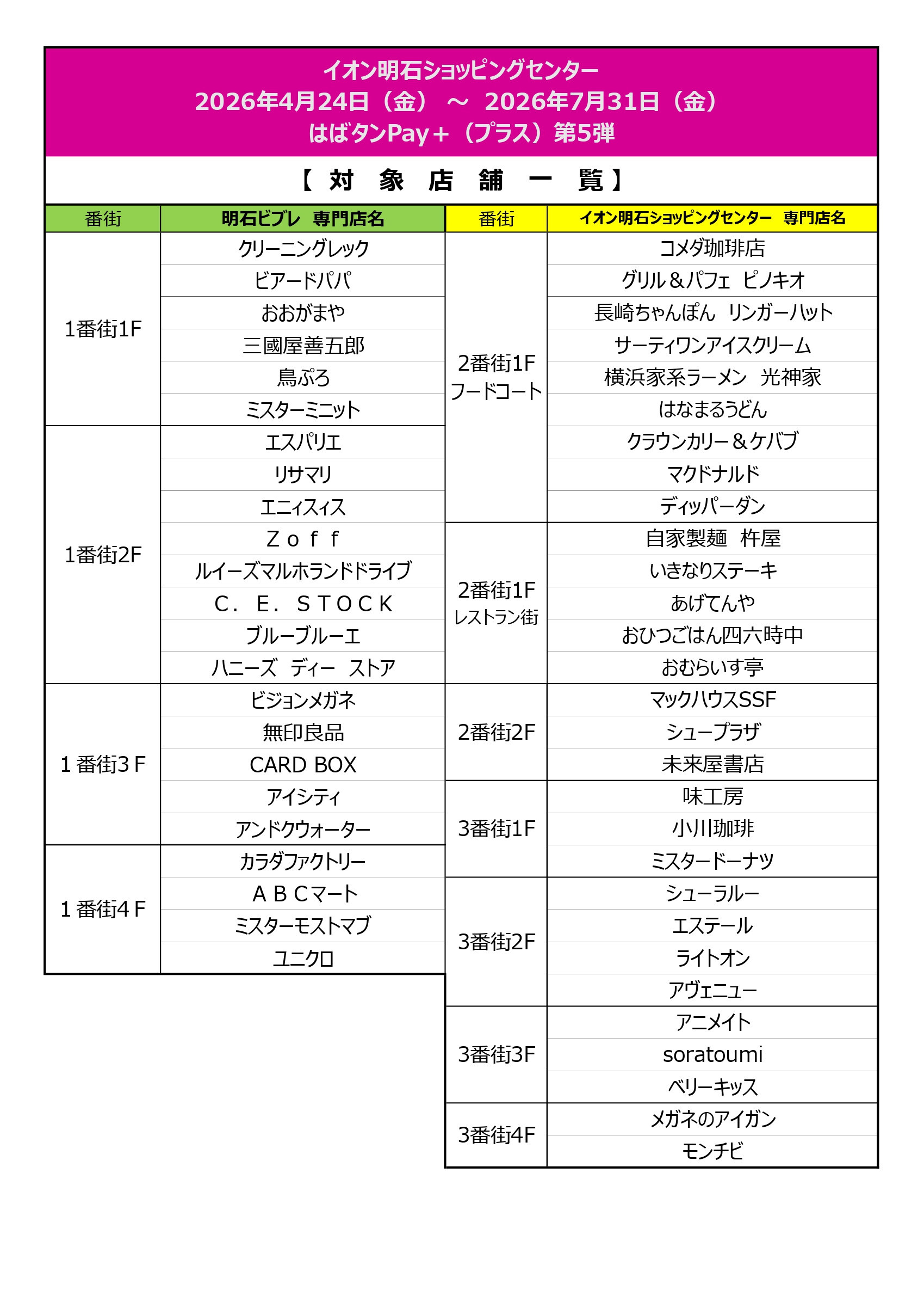 【はばタンPay＋第5弾】　対象店舗