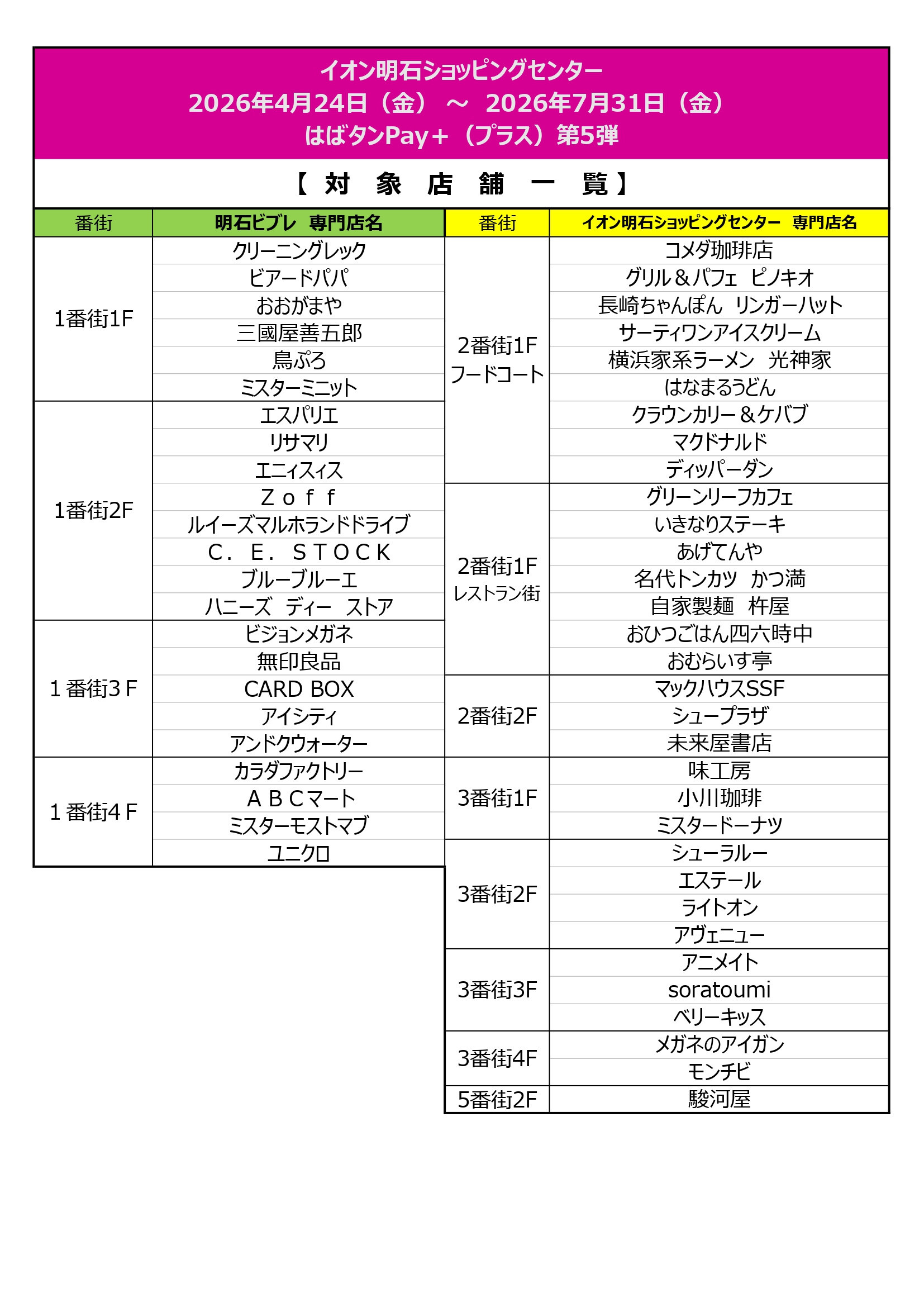 【はばタンPay＋第5弾】　対象店舗