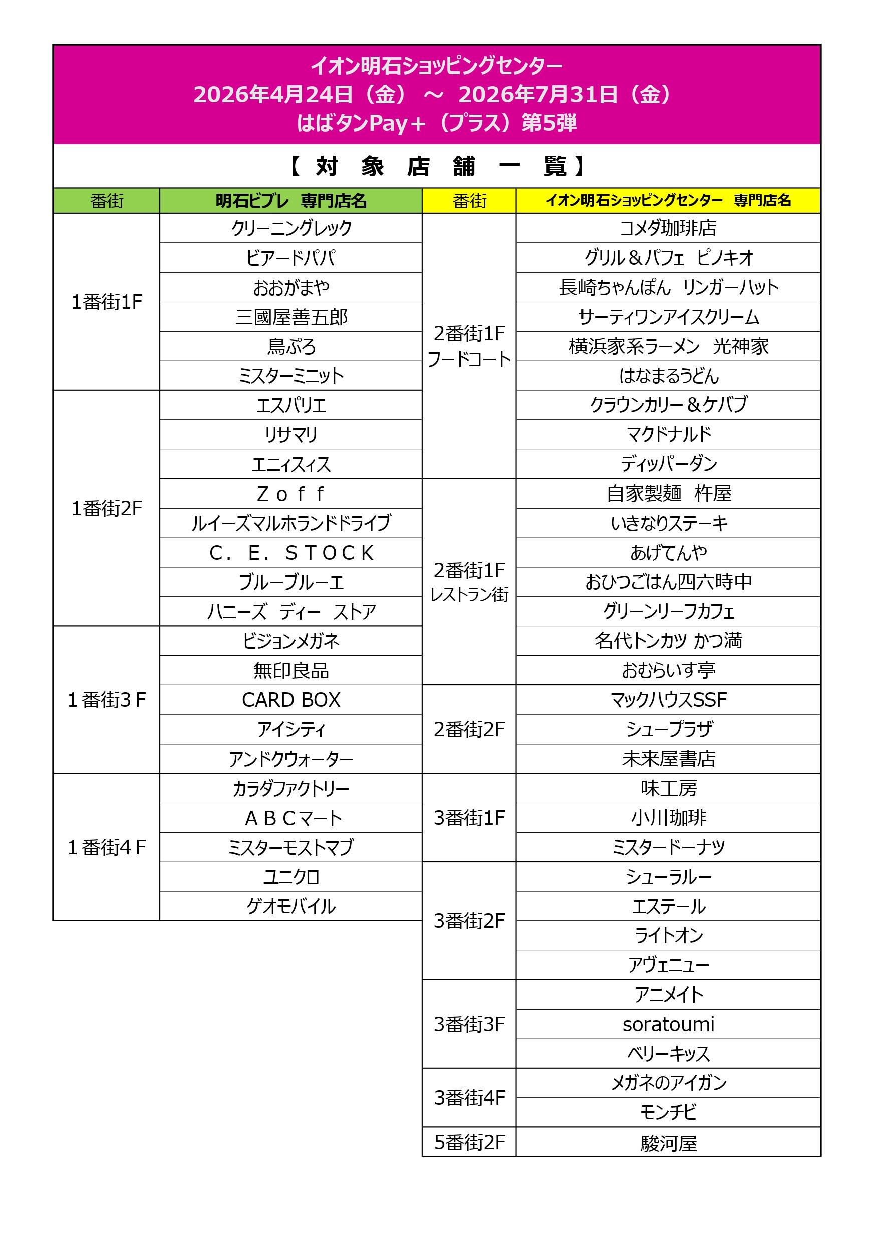 【はばタンPay＋第5弾】　対象店舗