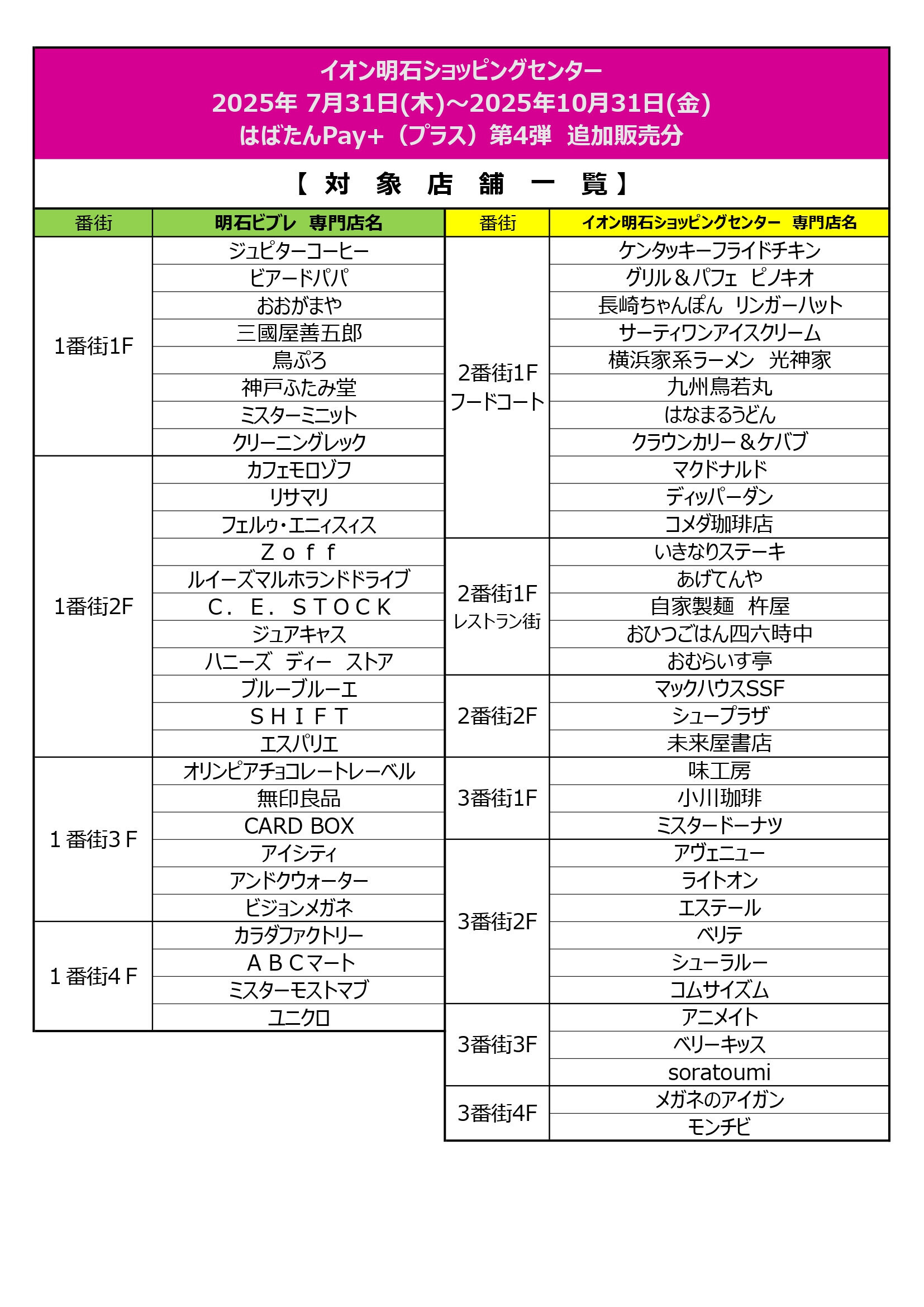 はばたんPay⁺利用可能店舗一覧