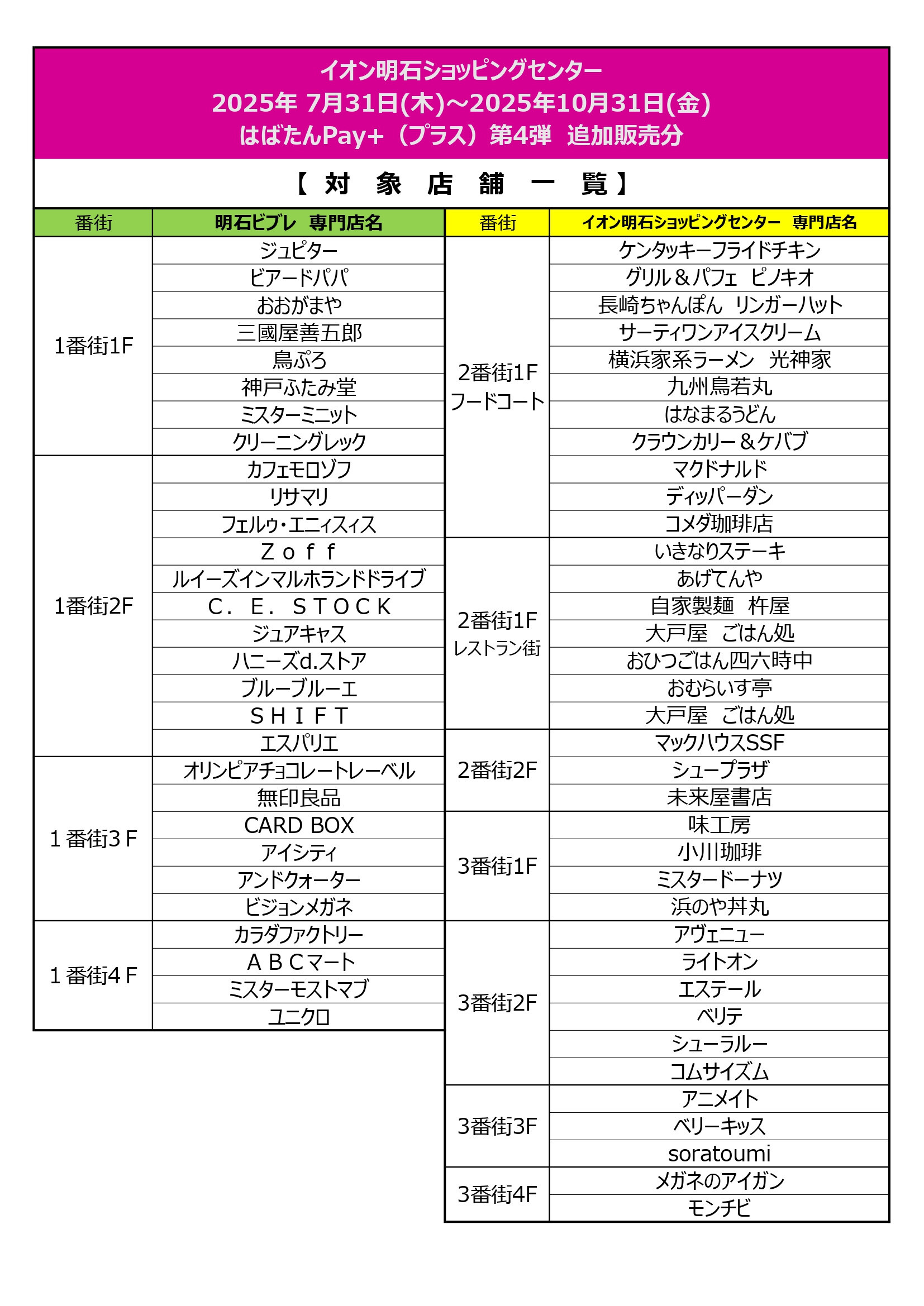 はばたんPay⁺利用可能店舗一覧